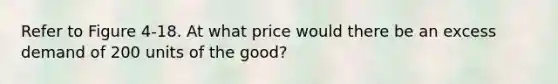 Refer to Figure 4-18. At what price would there be an excess demand of 200 units of the good?