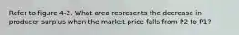 Refer to figure 4-2. What area represents the decrease in producer surplus when the market price falls from P2 to P1?