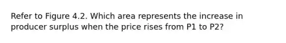 Refer to Figure 4.2. Which area represents the increase in producer surplus when the price rises from P1 to P2?