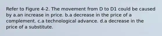 Refer to Figure 4-2. The movement from D to D1 could be caused by a.an increase in price. b.a decrease in the price of a complement. c.a technological advance. d.a decrease in the price of a substitute.