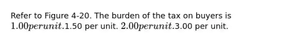 Refer to Figure 4-20. The burden of the tax on buyers is 1.00 per unit.1.50 per unit. 2.00 per unit.3.00 per unit.