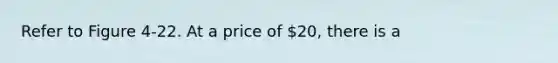 Refer to Figure 4-22. At a price of 20, there is a