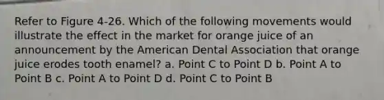 Refer to Figure 4-26. Which of the following movements would illustrate the effect in the market for orange juice of an announcement by the American Dental Association that orange juice erodes tooth enamel? a. Point C to Point D b. Point A to Point B c. Point A to Point D d. Point C to Point B