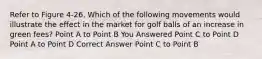 Refer to Figure 4-26. Which of the following movements would illustrate the effect in the market for golf balls of an increase in green fees? Point A to Point B You Answered Point C to Point D Point A to Point D Correct Answer Point C to Point B