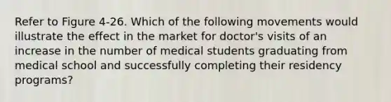 Refer to Figure 4-26. Which of the following movements would illustrate the effect in the market for doctor's visits of an increase in the number of medical students graduating from medical school and successfully completing their residency programs?