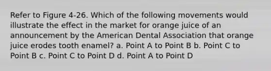 Refer to Figure 4-26. Which of the following movements would illustrate the effect in the market for orange juice of an announcement by the American Dental Association that orange juice erodes tooth enamel? a. Point A to Point B b. Point C to Point B c. Point C to Point D d. Point A to Point D