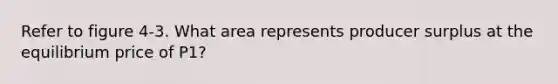 Refer to figure 4-3. What area represents producer surplus at the equilibrium price of P1?