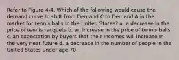 Refer to Figure 4-4. Which of the following would cause the demand curve to shift from Demand C to Demand A in the market for tennis balls in the United States? a. a decrease in the price of tennis racquets b. an increase in the price of tennis balls c. an expectation by buyers that their incomes will increase in the very near future d. a decrease in the number of people in the United States under age 70