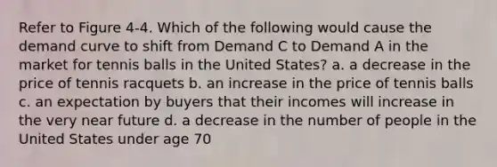 Refer to Figure 4-4. Which of the following would cause the demand curve to shift from Demand C to Demand A in the market for tennis balls in the United States? a. a decrease in the price of tennis racquets b. an increase in the price of tennis balls c. an expectation by buyers that their incomes will increase in the very near future d. a decrease in the number of people in the United States under age 70