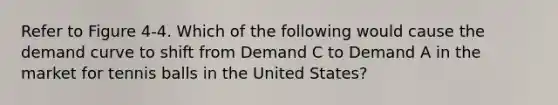 Refer to Figure 4-4. Which of the following would cause the demand curve to shift from Demand C to Demand A in the market for tennis balls in the United States?