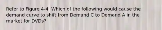 Refer to Figure 4-4. Which of the following would cause the demand curve to shift from Demand C to Demand A in the market for DVDs?