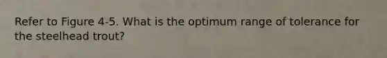 Refer to Figure 4-5. What is the optimum range of tolerance for the steelhead trout?