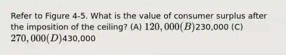 Refer to Figure 4-5. What is the value of consumer surplus after the imposition of the ceiling? (A) 120,000 (B)230,000 (C) 270,000 (D)430,000