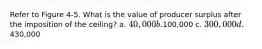 Refer to Figure 4-5. What is the value of producer surplus after the imposition of the ceiling? a. 40,000 b.100,000 c. 300,000 d.430,000