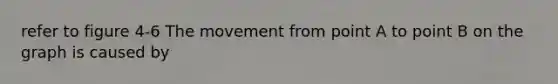 refer to figure 4-6 The movement from point A to point B on the graph is caused by