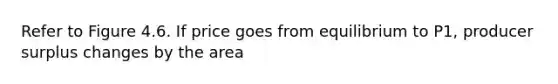 Refer to Figure 4.6. If price goes from equilibrium to P1, producer surplus changes by the area