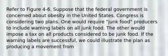 Refer to Figure 4-6. Suppose that the federal government is concerned about obesity in the United States. Congress is considering two plans. One would require "junk food" producers to include warning labels on all junk food. The other would impose a tax on all products considered to be junk food. If the warning labels are successful, we could illustrate the plan as producing a movement from