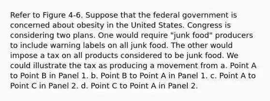 Refer to Figure 4-6. Suppose that the federal government is concerned about obesity in the United States. Congress is considering two plans. One would require "junk food" producers to include warning labels on all junk food. The other would impose a tax on all products considered to be junk food. We could illustrate the tax as producing a movement from a. Point A to Point B in Panel 1. b. Point B to Point A in Panel 1. c. Point A to Point C in Panel 2. d. Point C to Point A in Panel 2.