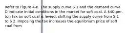 Refer to Figure 4-8. The supply curve S 1 and the demand curve D indicate initial conditions in the market for soft coal. A 40-per-ton tax on soft coal is levied, shifting the supply curve from S 1 to S 2. Imposing the tax increases the equilibrium price of soft coal from