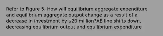 Refer to Figure 5. How will equilibrium aggregate expenditure and equilibrium aggregate output change as a result of a decrease in investment by 20 million?AE line shifts down, decreasing equilibrium output and equilibrium expenditure