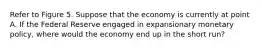 Refer to Figure 5. Suppose that the economy is currently at point A. If the Federal Reserve engaged in expansionary monetary policy, where would the economy end up in the short run?