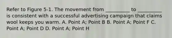 Refer to Figure 5-1. The movement from __________ to __________ is consistent with a successful advertising campaign that claims wool keeps you warm. A. Point A; Point B B. Point A; Point F C. Point A; Point D D. Point A; Point H