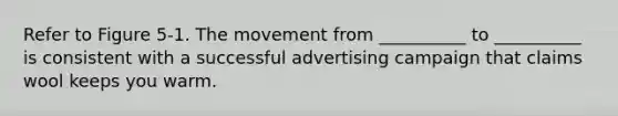 Refer to Figure 5-1. The movement from __________ to __________ is consistent with a successful advertising campaign that claims wool keeps you warm.