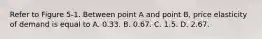 Refer to Figure 5-1. Between point A and point B, price elasticity of demand is equal to A. 0.33. B. 0.67. C. 1.5. D. 2.67.