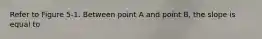 Refer to Figure 5-1. Between point A and point B, the slope is equal to