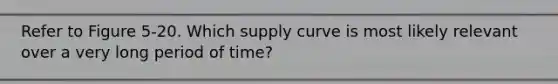 Refer to Figure 5-20. Which supply curve is most likely relevant over a very long period of time?