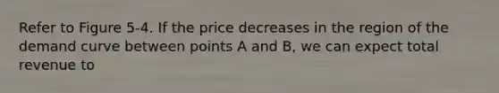 Refer to Figure 5-4. If the price decreases in the region of the demand curve between points A and B, we can expect total revenue to