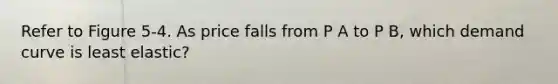 Refer to Figure 5-4. As price falls from P A to P B, which demand curve is least elastic?