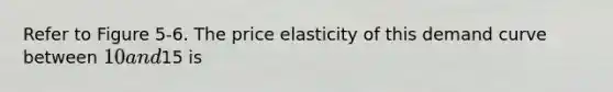 Refer to Figure 5-6. The price elasticity of this demand curve between 10 and15 is