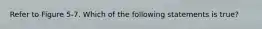 Refer to Figure 5-7. Which of the following statements is true?