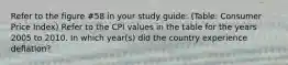 Refer to the figure #58 in your study guide: (Table: Consumer Price Index) Refer to the CPI values in the table for the years 2005 to 2010. In which year(s) did the country experience deflation?