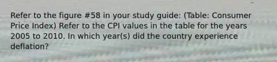 Refer to the figure #58 in your study guide: (Table: Consumer Price Index) Refer to the CPI values in the table for the years 2005 to 2010. In which year(s) did the country experience deflation?