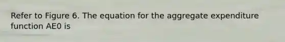 Refer to Figure 6. The equation for the aggregate expenditure function AE0 is