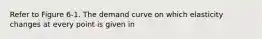 Refer to Figure 6-1. The demand curve on which elasticity changes at every point is given in