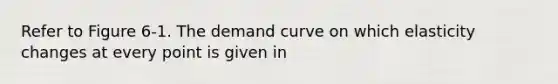 Refer to Figure 6-1. The <a href='https://www.questionai.com/knowledge/ka2tUMvON2-demand-curve' class='anchor-knowledge'>demand curve</a> on which elasticity changes at every point is given in