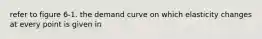 refer to figure 6-1. the demand curve on which elasticity changes at every point is given in