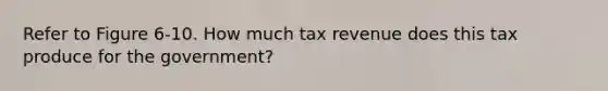 Refer to Figure 6-10. How much tax revenue does this tax produce for the government?