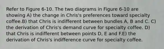 Refer to Figure 6-10. The two diagrams in Figure 6-10 are showing A) the change in Chris's preferences toward specialty coffee.B) that Chris is indifferent between bundles A, B and C. C) the derivation of Chris's demand curve for specialty coffee. D) that Chris is indifferent between points D, E and F.E) the derivation of Chris's indifference curve for specialty coffee.