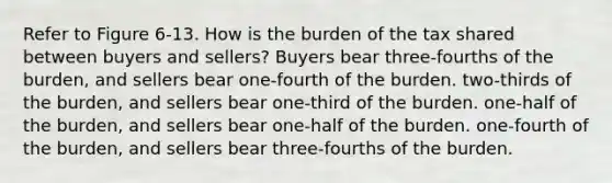 Refer to Figure 6-13. How is the burden of the tax shared between buyers and sellers? Buyers bear three-fourths of the burden, and sellers bear one-fourth of the burden. two-thirds of the burden, and sellers bear one-third of the burden. one-half of the burden, and sellers bear one-half of the burden. one-fourth of the burden, and sellers bear three-fourths of the burden.