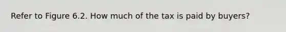 Refer to Figure 6.2. How much of the tax is paid by buyers?