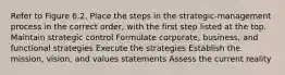 Refer to Figure 6.2. Place the steps in the strategic-management process in the correct order, with the first step listed at the top. Maintain strategic control Formulate corporate, business, and functional strategies Execute the strategies Establish the mission, vision, and values statements Assess the current reality