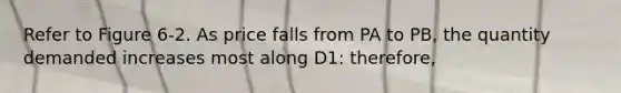 Refer to Figure 6-2. As price falls from PA to PB, the quantity demanded increases most along D1: therefore,