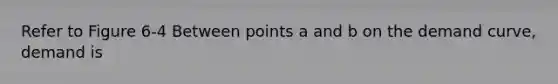 Refer to Figure 6-4 Between points a and b on the demand curve, demand is