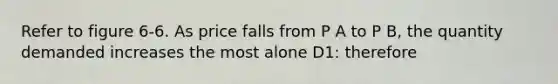 Refer to figure 6-6. As price falls from P A to P B, the quantity demanded increases the most alone D1: therefore