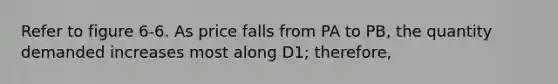 Refer to figure 6-6. As price falls from PA to PB, the quantity demanded increases most along D1; therefore,