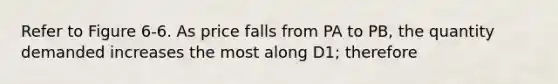 Refer to Figure 6-6. As price falls from PA to PB, the quantity demanded increases the most along D1; therefore